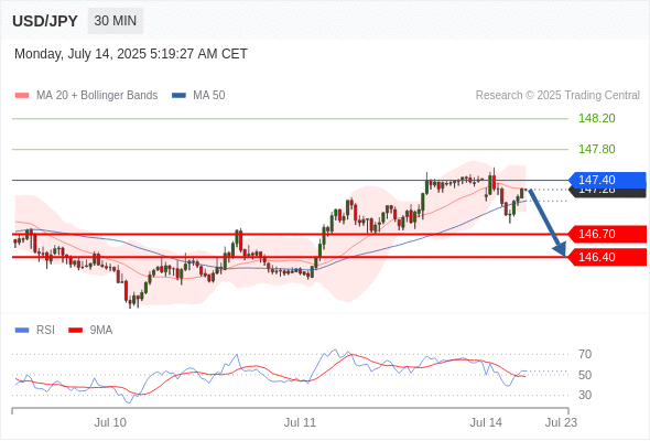 Analyst Views Chart