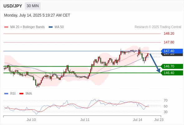 Analyst Views Chart