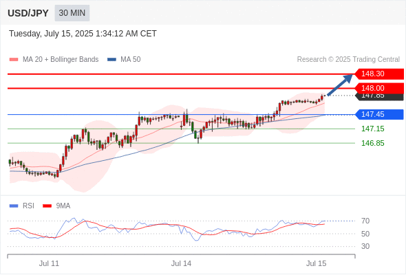 Analyst Views Chart