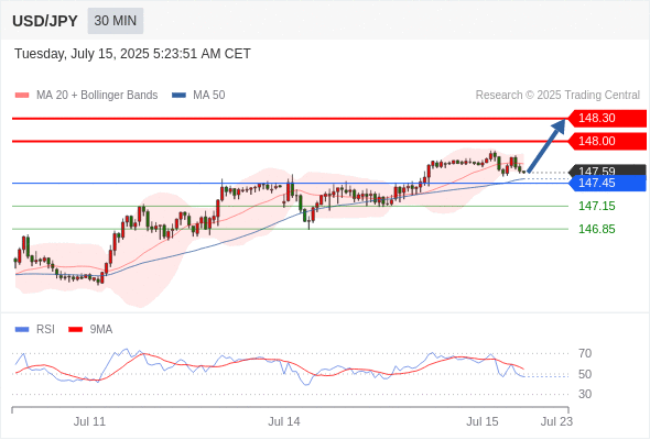 Analyst Views Chart