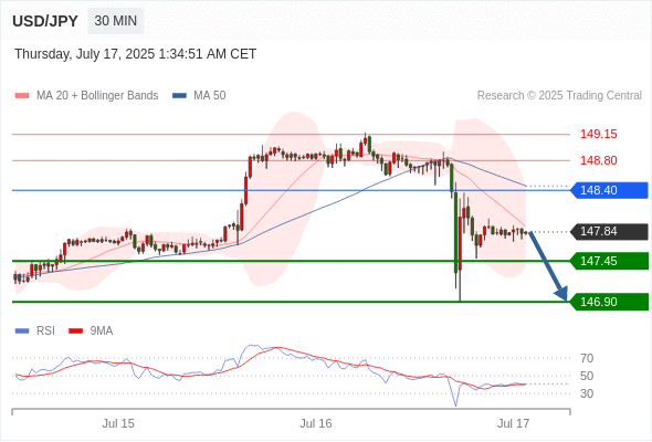 Analyst Views Chart