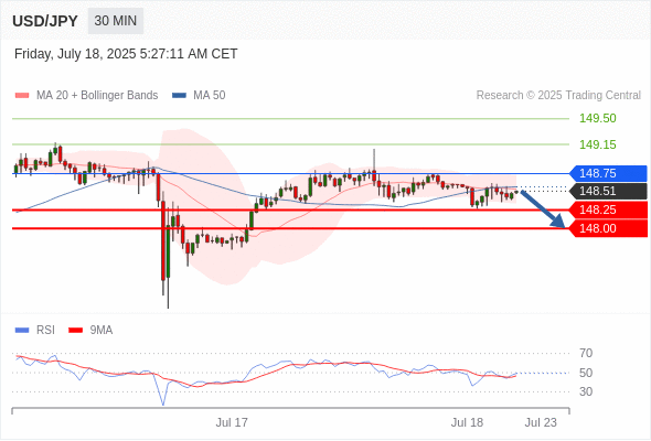 Analyst Views Chart