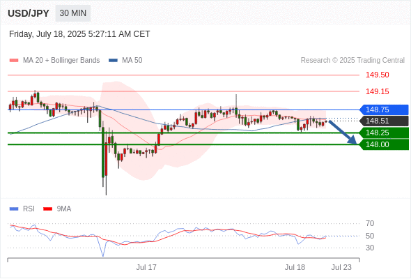 Analyst Views Chart