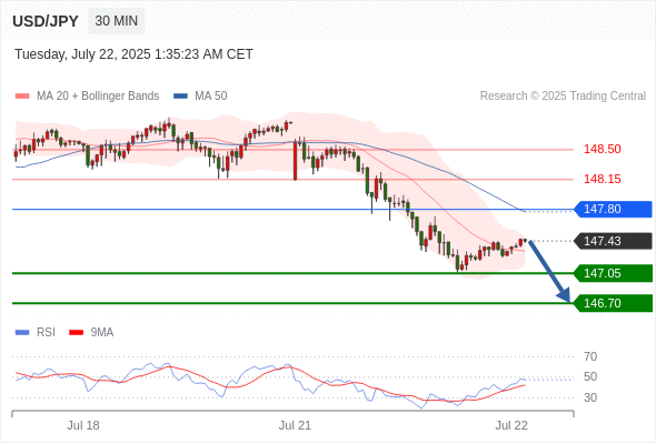 Analyst Views Chart