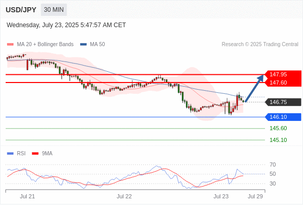 Analyst Views Chart