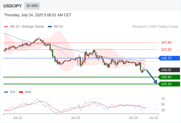 Analyst Views Chart