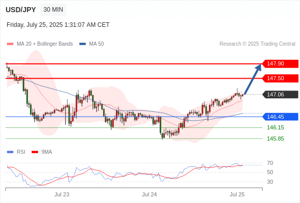 Analyst Views Chart