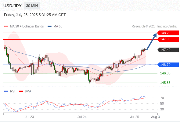 Analyst Views Chart