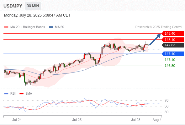 Analyst Views Chart