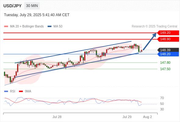 Analyst Views Chart