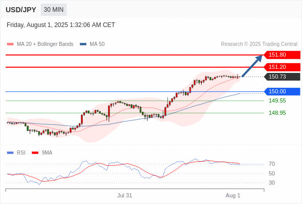 Analyst Views Chart