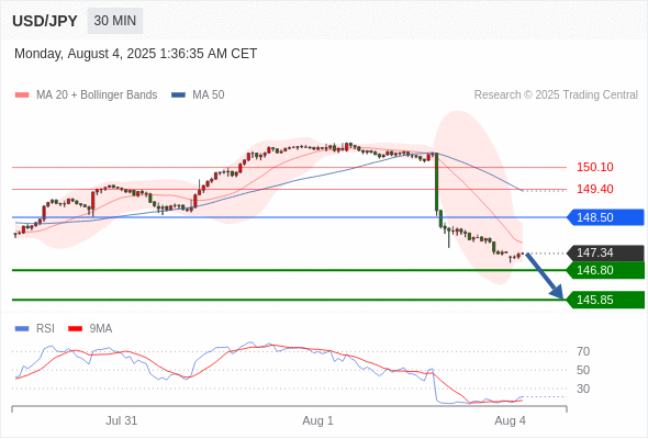 Analyst Views Chart