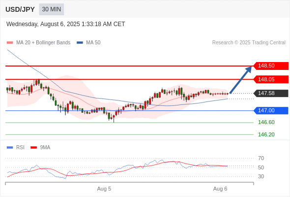Analyst Views Chart