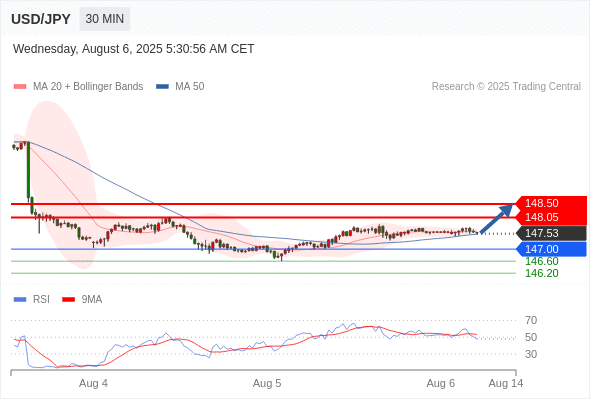 Analyst Views Chart