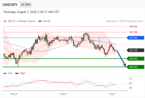 Analyst Views Chart