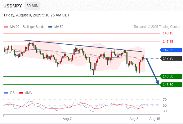 Analyst Views Chart