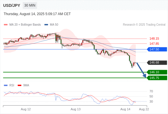 Analyst Views Chart