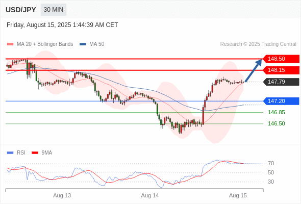 Analyst Views Chart