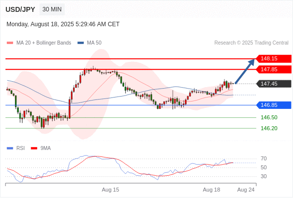 Analyst Views Chart