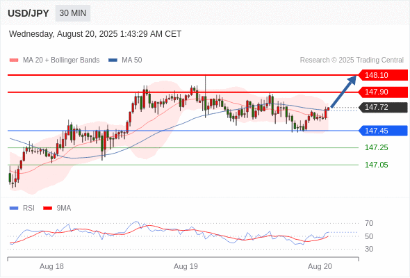 Analyst Views Chart