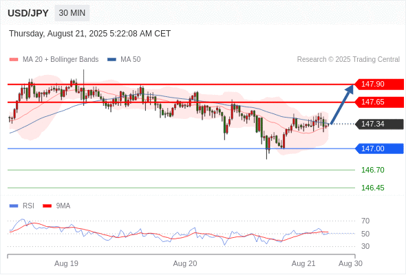 Analyst Views Chart