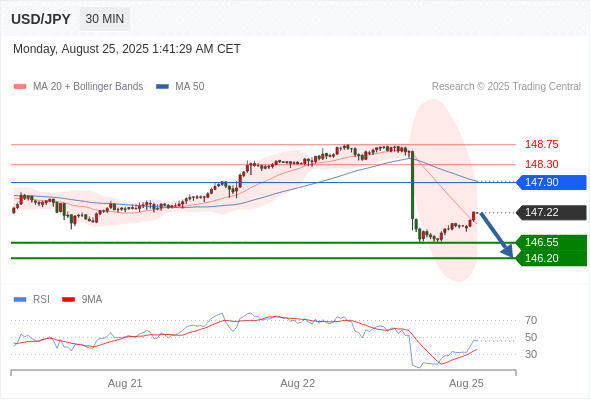 Analyst Views Chart
