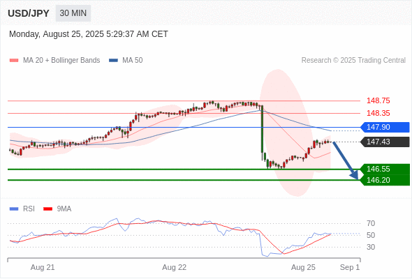 Analyst Views Chart