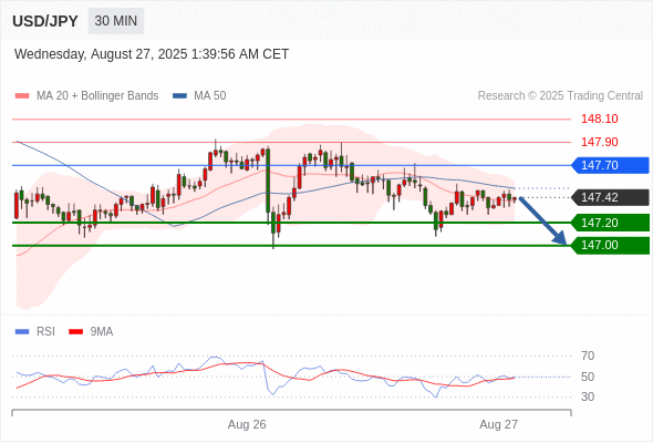 Analyst Views Chart