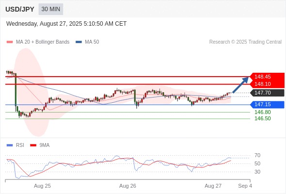 Analyst Views Chart