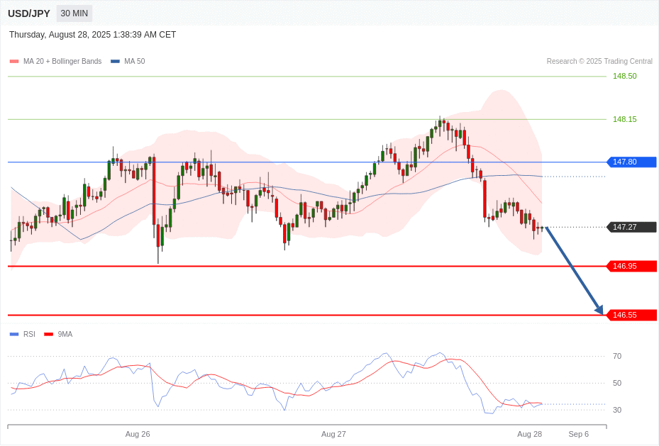 USD/JPY Chart
