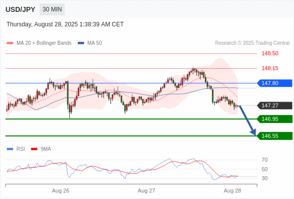 Analyst Views Chart