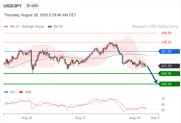 Analyst Views Chart