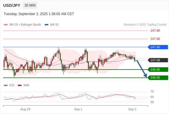 Analyst Views Chart
