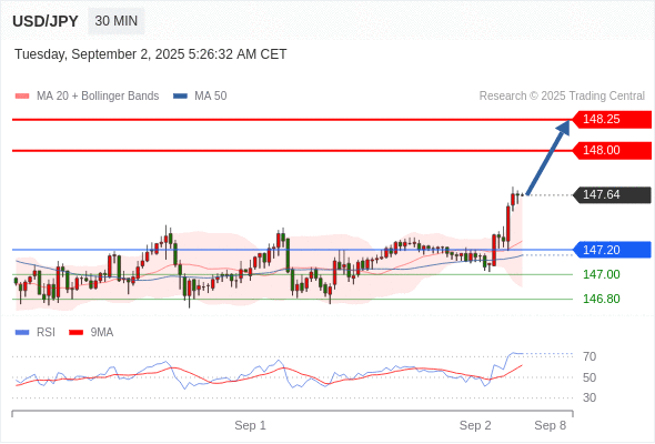 Analyst Views Chart