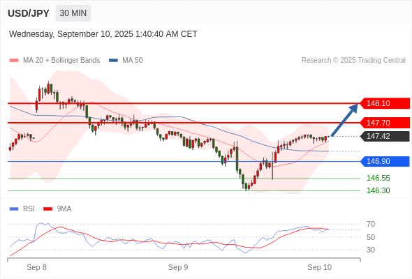 Analyst Views Chart