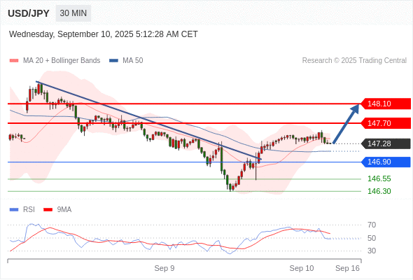 Analyst Views Chart