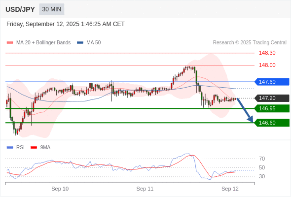 Analyst Views Chart