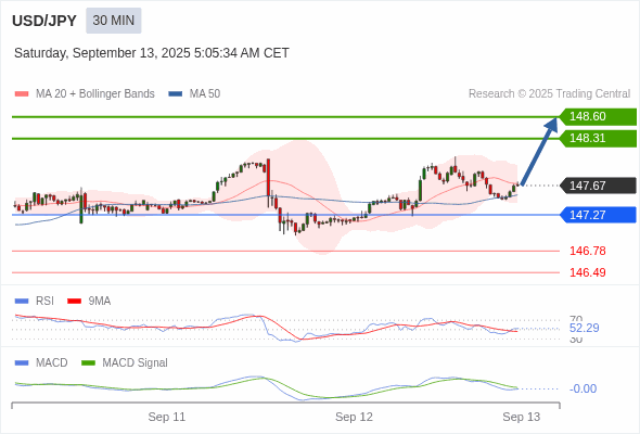 RSI cắt qua 50 sẽ tiếp tục gây lỗ.