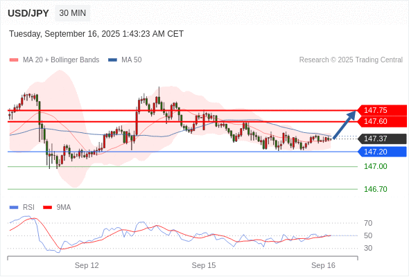 Analyst Views Chart