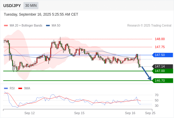 Analyst Views Chart