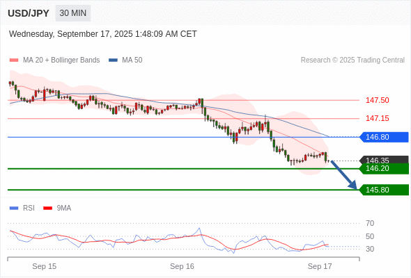 Analyst Views Chart