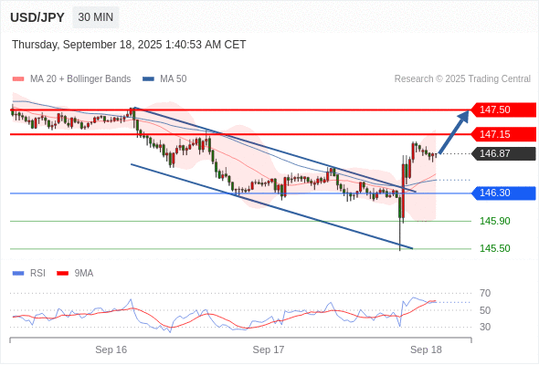 Analyst Views Chart