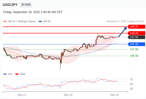Analyst Views Chart