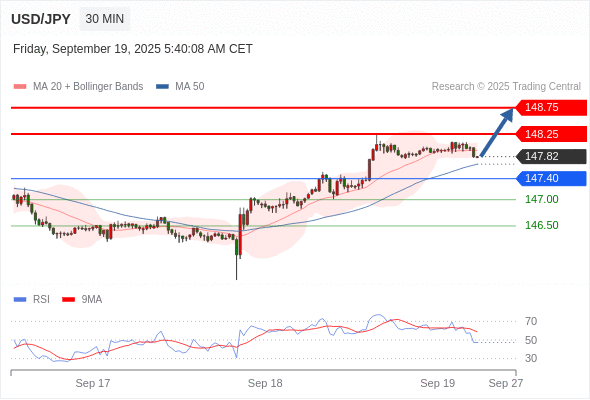 Analyst Views Chart