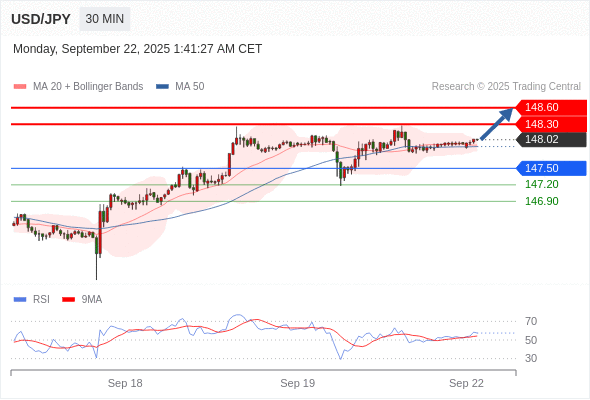 Analyst Views Chart