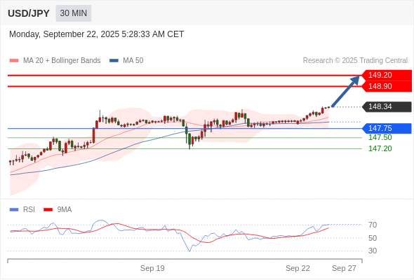 Analyst Views Chart
