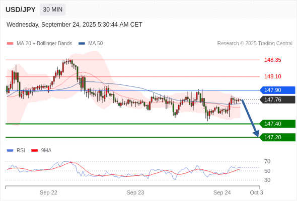 Analyst Views Chart