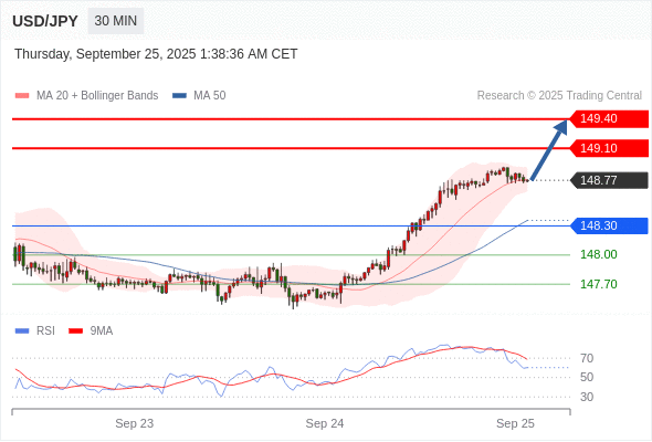 Analyst Views Chart