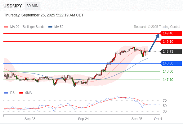 Analyst Views Chart