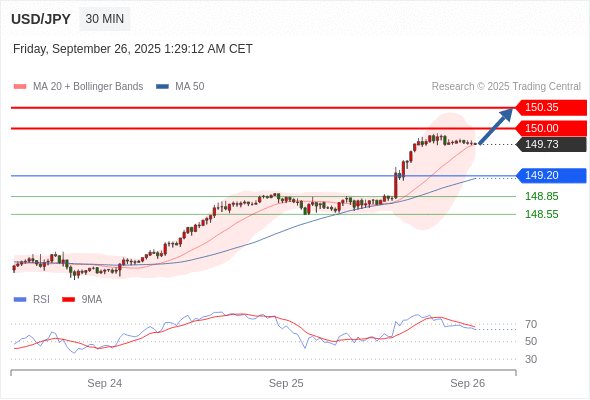 Analyst Views Chart